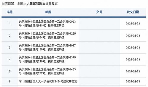 證監(jiān)會(huì)回復(fù)兩會(huì)提案 支持實(shí)體企業(yè)倉(cāng)單融資，推進(jìn)大宗商品期現(xiàn)貨市場(chǎng)建設(shè)